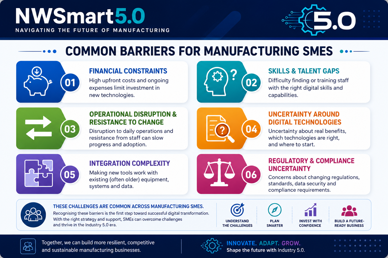 Common Barriers to Digital Transformation